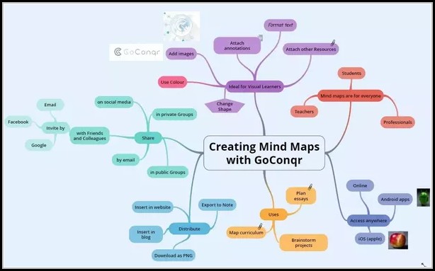 Best Free Mapping Software Best Free Mapping Software