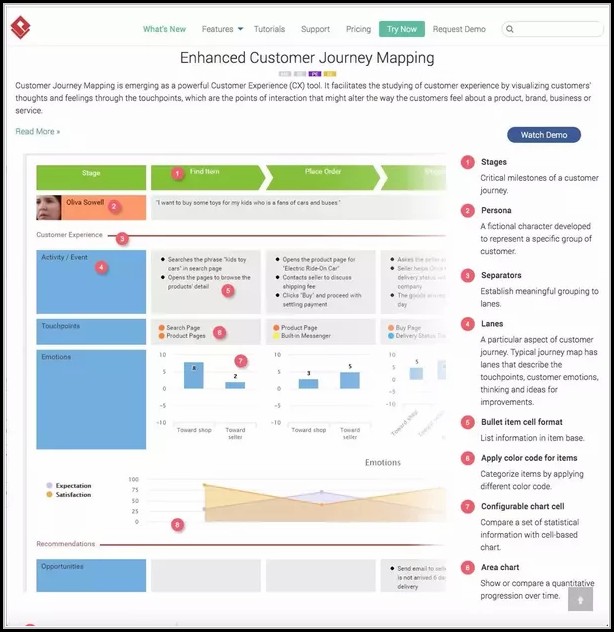 Creating Customer Journey Maps Creating Customer Journey Maps