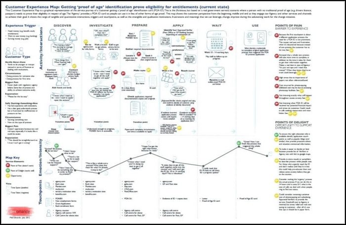 Customer Experience Journey Mapping Training Customer Experience Journey Mapping Training