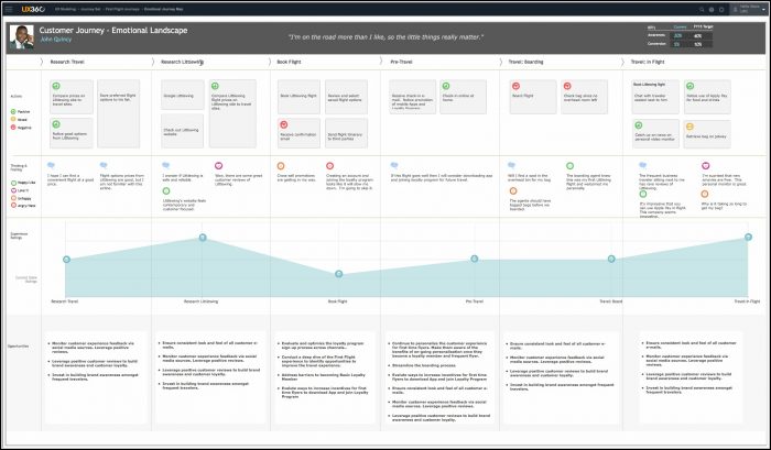 Customer Experience Journey Maps Customer Experience Journey Maps