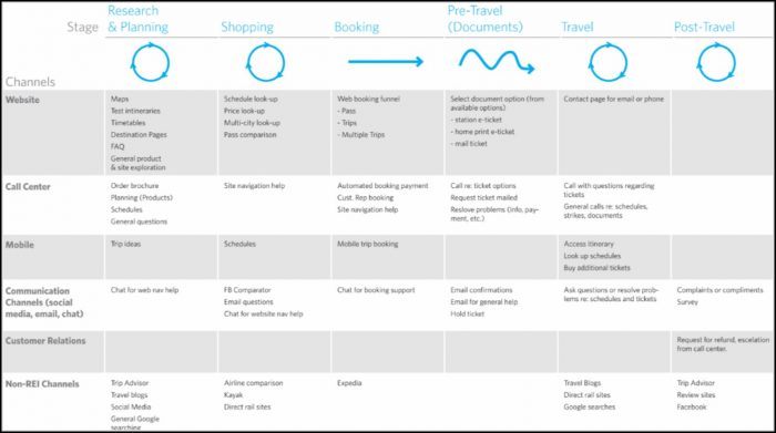Customer Experience Mapping Customer Experience Mapping