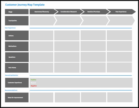 Customer Experience Mapping Template Customer Experience Mapping Template