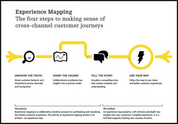 Customer Experience Mapping Tool Customer Experience Mapping Tool