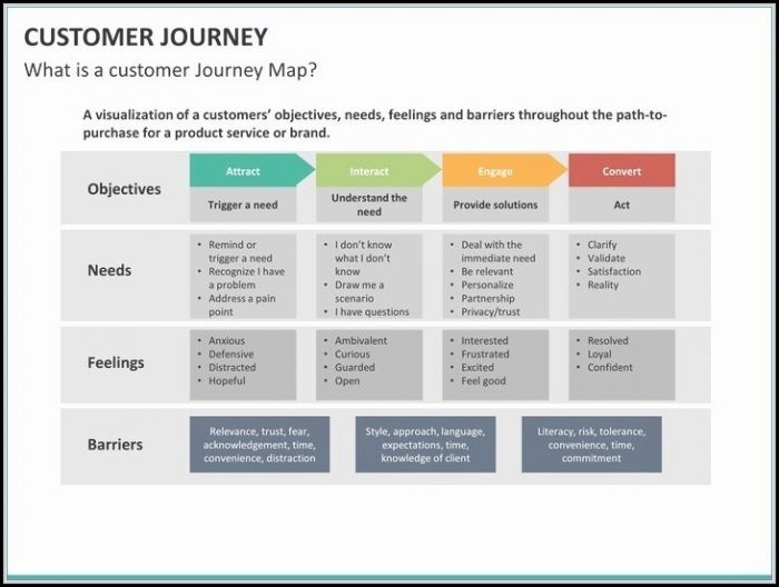 Customer Journey Map Powerpoint Template Customer Journey Map Powerpoint Template