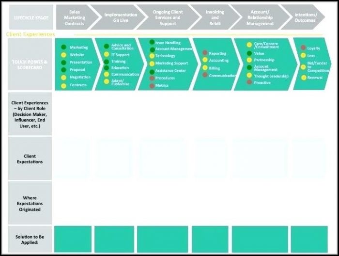Customer Journey Map Powerpoint Template Free Customer Journey Map Powerpoint Template Free