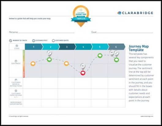 Customer Journey Mapping Template Ppt Customer Journey Mapping Template Ppt