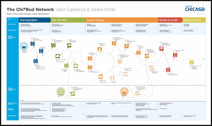Customer Service Journey Mapping Template Customer Service Journey Mapping Template