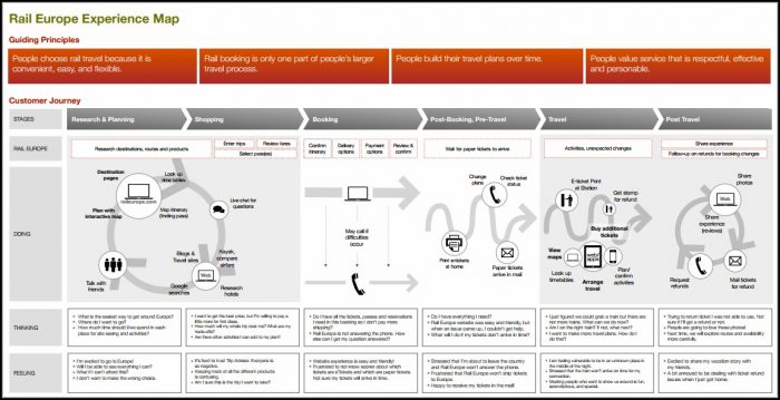 Digital Customer Experience Mapping Digital Customer Experience Mapping