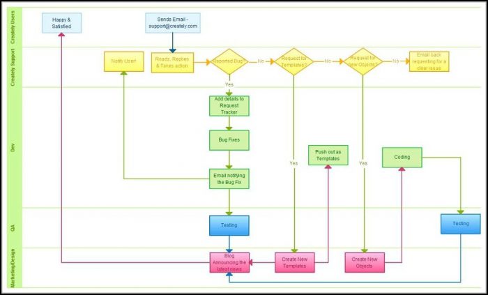 Free Flowchart Template Excel Free Flowchart Template Excel