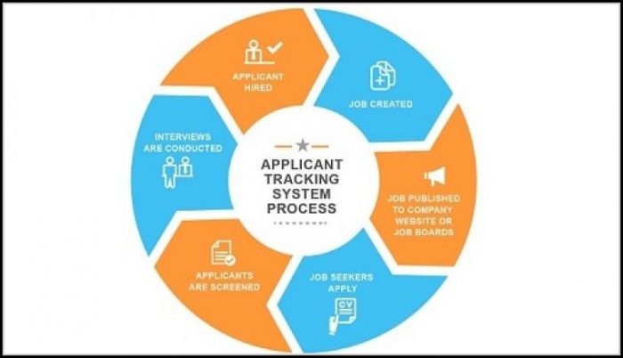 Job Applicant Tracking Systems Job Applicant Tracking Systems