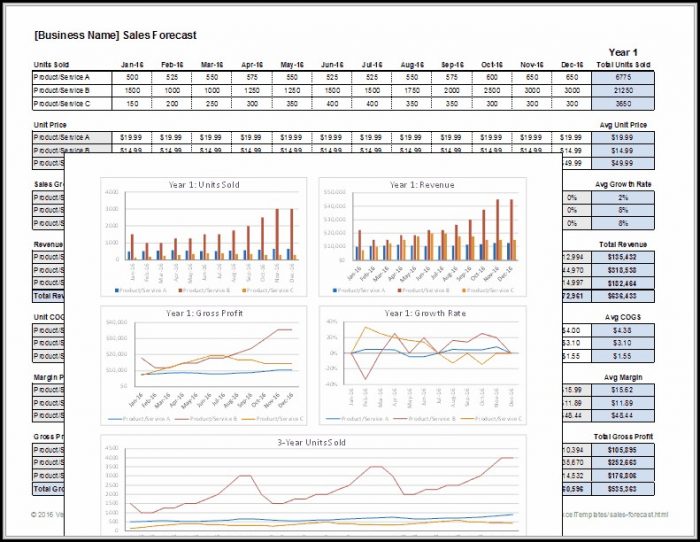 Sales Forecast Spreadsheet Template Excel Sales Forecast Spreadsheet Template Excel