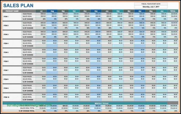 Sales Forecast Spreadsheet Template Free Sales Forecast Spreadsheet Template Free
