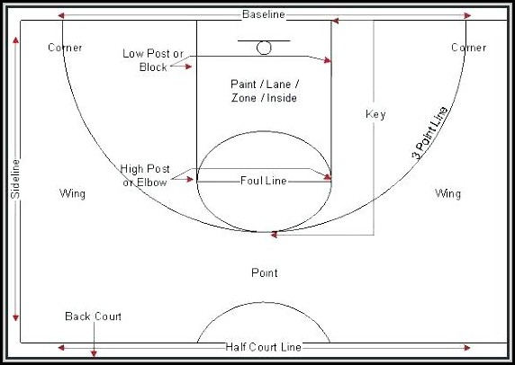 Basketball Court Template Pdf Basketball Court Template Pdf