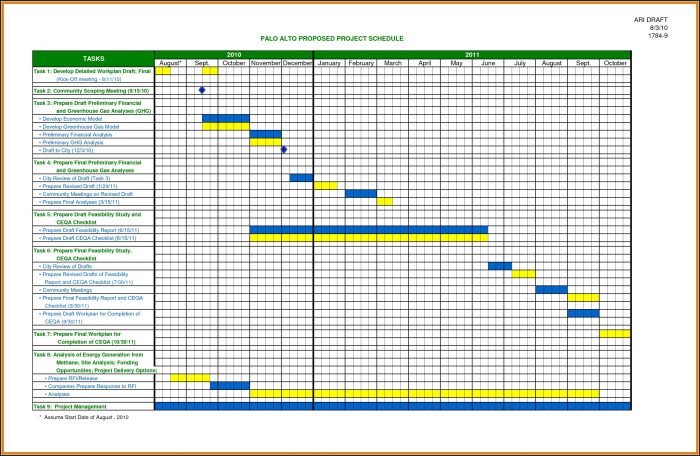 Construction Project Schedule Template Excel Construction Project Schedule Template Excel