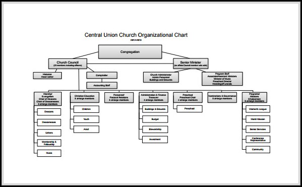 Free Word Organizational Chart Template Free Word Organizational Chart Template