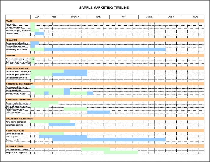 Marketing Plan Timeline Template Excel Marketing Plan Timeline Template Excel