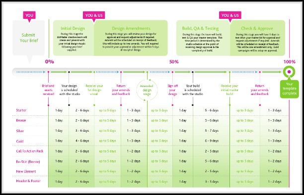 Marketing Timeline Template Excel Marketing Timeline Template Excel