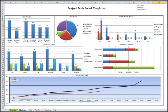 Microsoft Excel Dashboard Templates Microsoft Excel Dashboard Templates