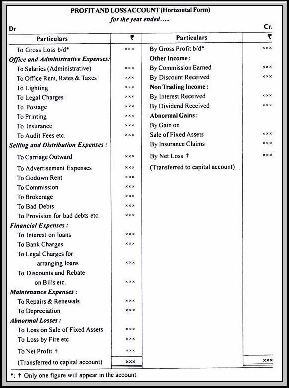 Profit & Loss Format In Excel Profit & Loss Format In Excel