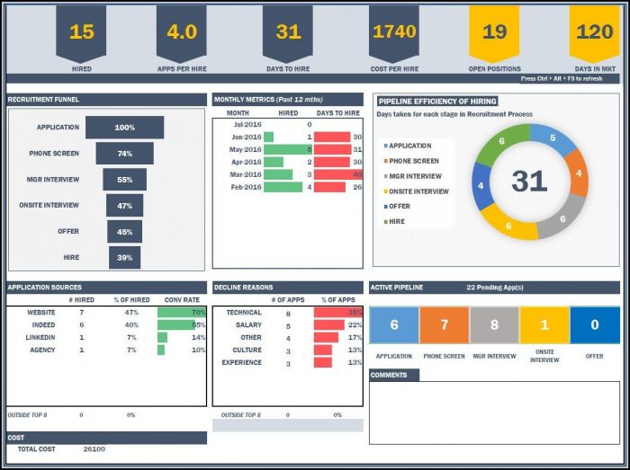 Recruitment Dashboard Excel Template Recruitment Dashboard Excel Template