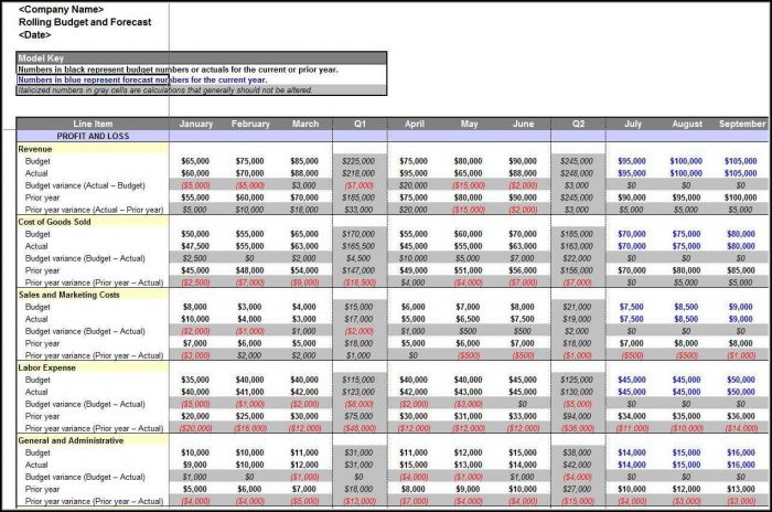 Restaurant Sales Forecast Excel Template Restaurant Sales Forecast Excel Template