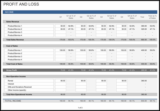 Template For Profit And Loss Statement Template For Profit And Loss Statement