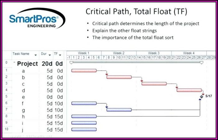 Beautiful Gantt Chart Excel Template Beautiful Gantt Chart Excel Template
