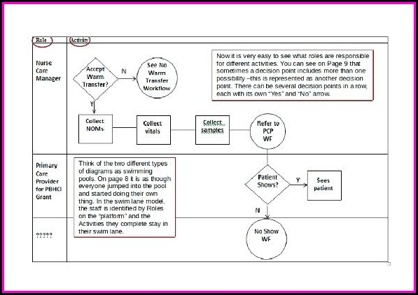Business Workflow Analysis Template Business Workflow Analysis Template