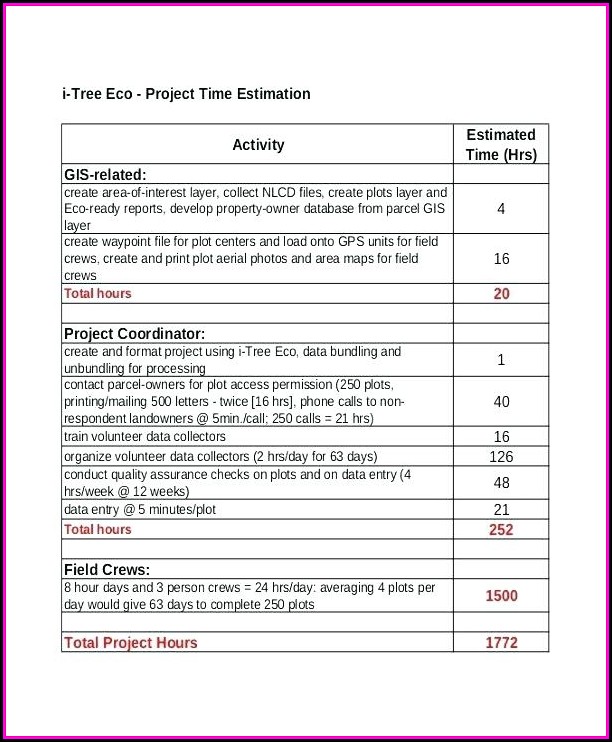 construction project estimation template excel free template 2 project estimation document