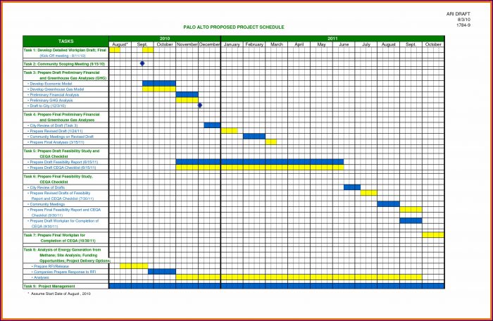 Construction Timeline Template Excel Free Construction Timeline Template Excel Free