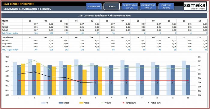 Free Excel Call Center Dashboard Templates Free Excel Call Center Dashboard Templates