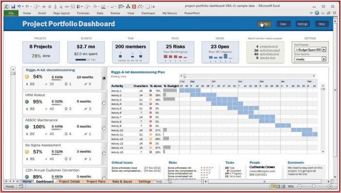 Free Excel Dashboard Templates 2016 Free Excel Dashboard Templates 2016