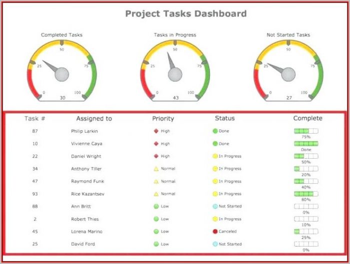 Free Excel Dashboard Templates Xls Free Excel Dashboard Templates Xls
