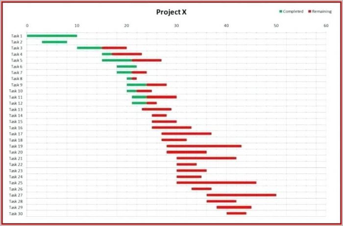 Free Excel Gantt Chart Template With Dependencies Free Excel Gantt Chart Template With Dependencies