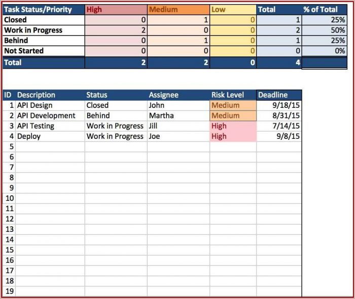 Free Excel Spreadsheet Templates For Project Management Free Excel Spreadsheet Templates For Project Management