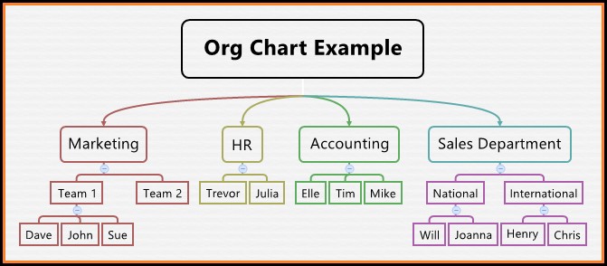 Example Org Chart Template Example Org Chart Template