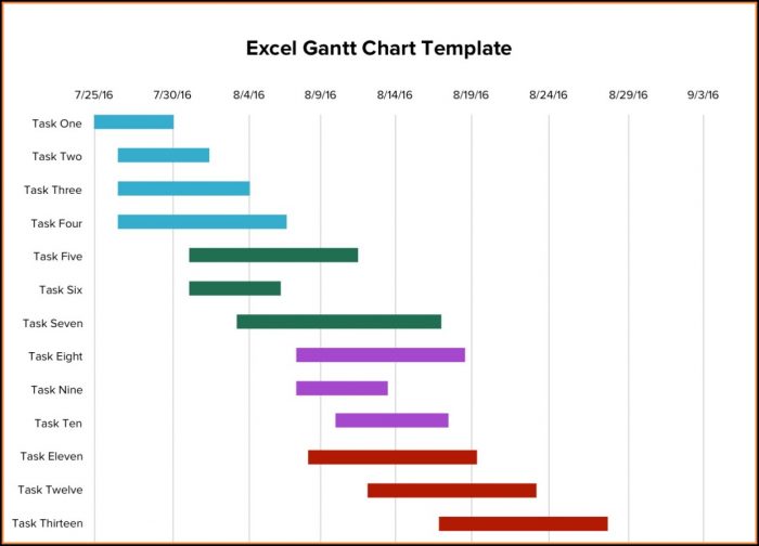 Excel Gantt Chart Template With Milestones Excel Gantt Chart Template With Milestones