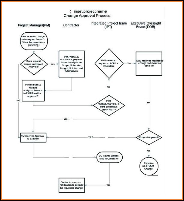 Free Accounts Payable Flowchart Template Free Accounts Payable Flowchart Template