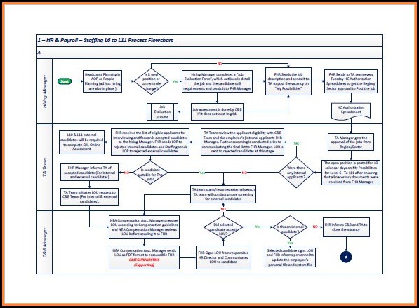 Free Process Flow Chart Template Excel Free Process Flow Chart Template Excel