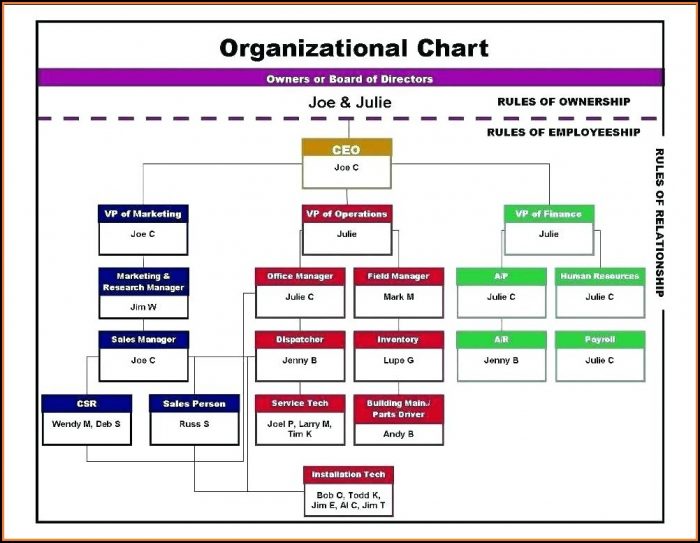 Free Sample Org Chart Template Free Sample Org Chart Template