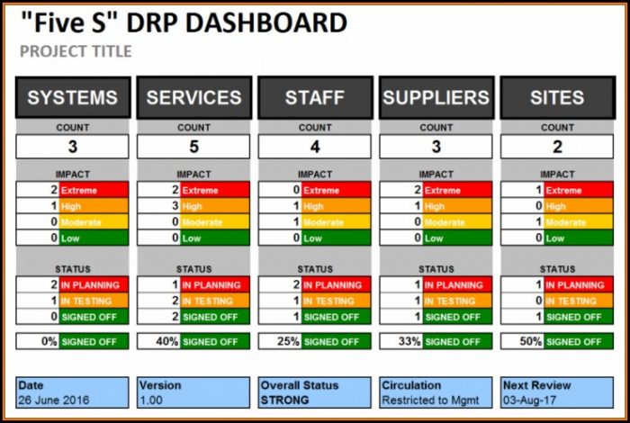 Multiple Project Dashboard Template Excel Multiple Project Dashboard Template Excel