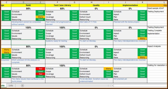 Multiple Project Dashboard Template Excel Free Multiple Project Dashboard Template Excel Free