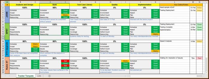 Multiple Project Tracking Dashboard Template Excel Multiple Project Tracking Dashboard Template Excel