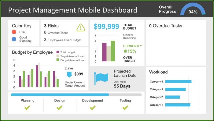 Dashboard Powerpoint Template Dashboard Powerpoint Template