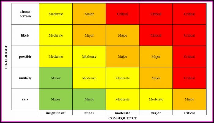 How To Create A Risk Heat Map In Excel How To Create A Risk Heat Map In Excel