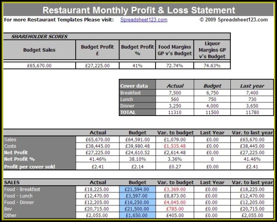 Restaurant Profit And Loss Statement Excel Template Free Restaurant Profit And Loss Statement Excel Template Free