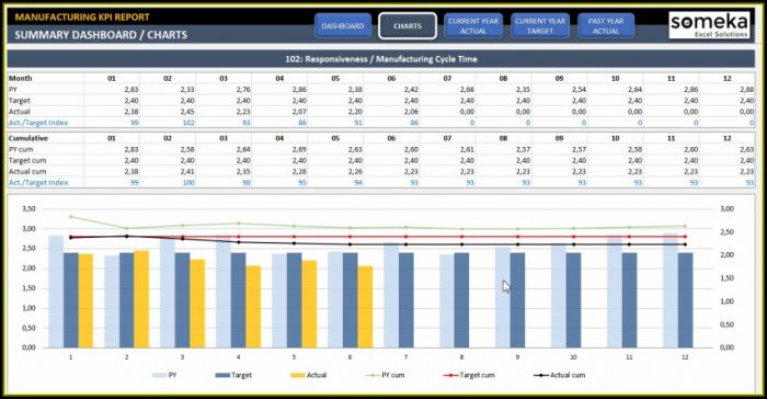 Safety Kpi Excel Template Safety Kpi Excel Template