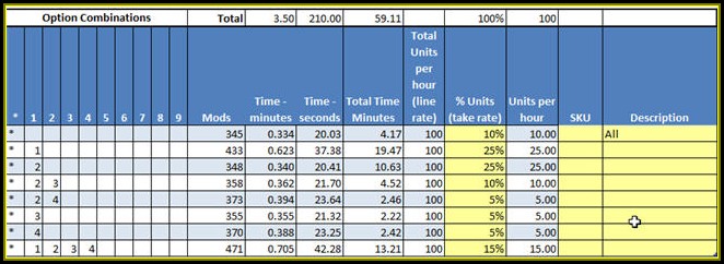 Time And Motion Template Excel Time And Motion Template Excel