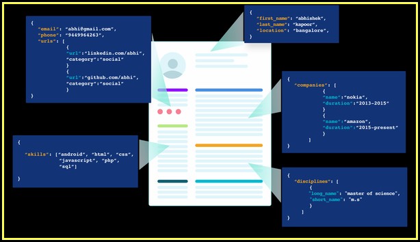 Best Resume Parsing Software Best Resume Parsing Software