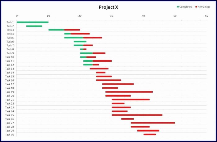 Hourly Gantt Chart Excel Template Xls Hourly Gantt Chart Excel Template Xls